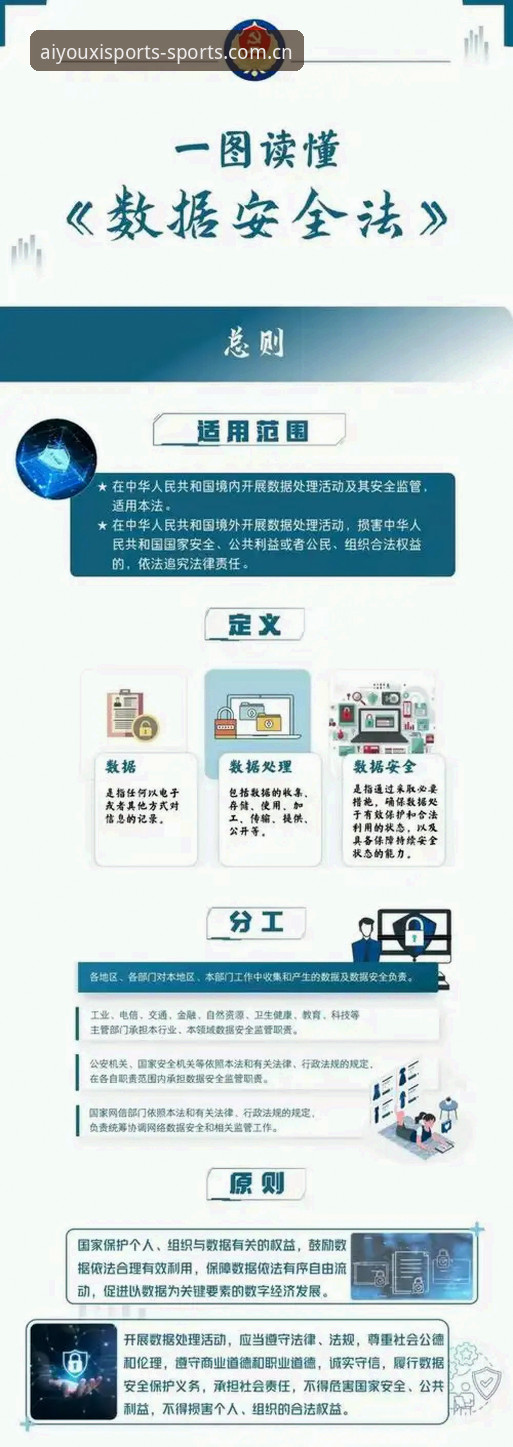 资深用户亲测一年，聊聊电竞数据爱游戏体育官网安全吗哪些环节最该盯紧